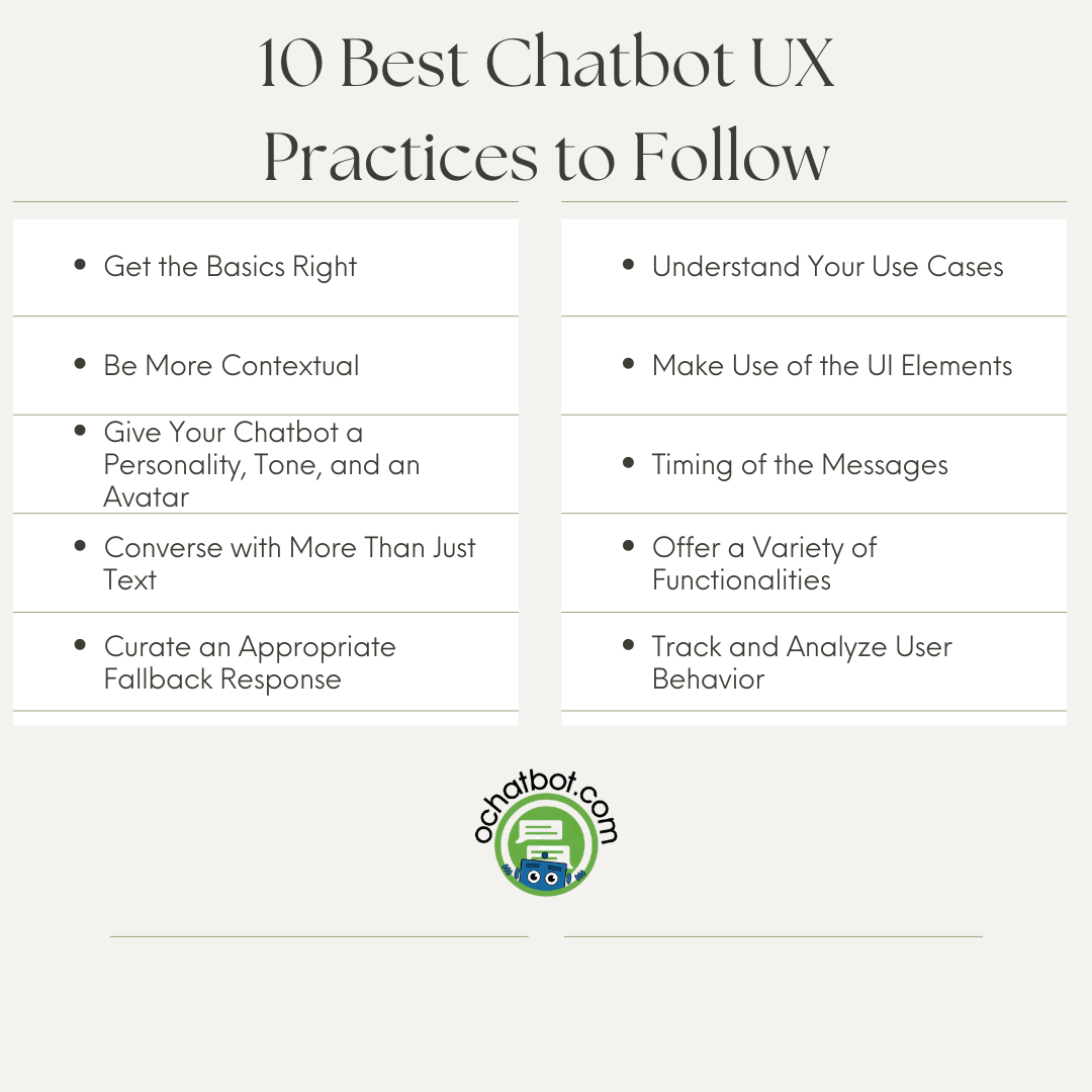 Chatbot UX Practices to Follow<br />
