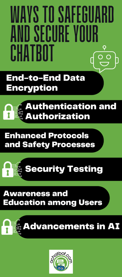 All You Need to Know About Chatbot Security: Risks and Preventions